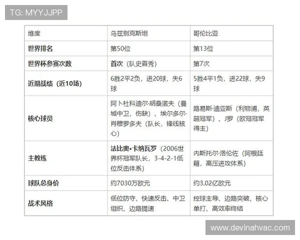 乌兹别克斯坦VS哥伦比亚世界杯比赛战术分析及赛果预测指南